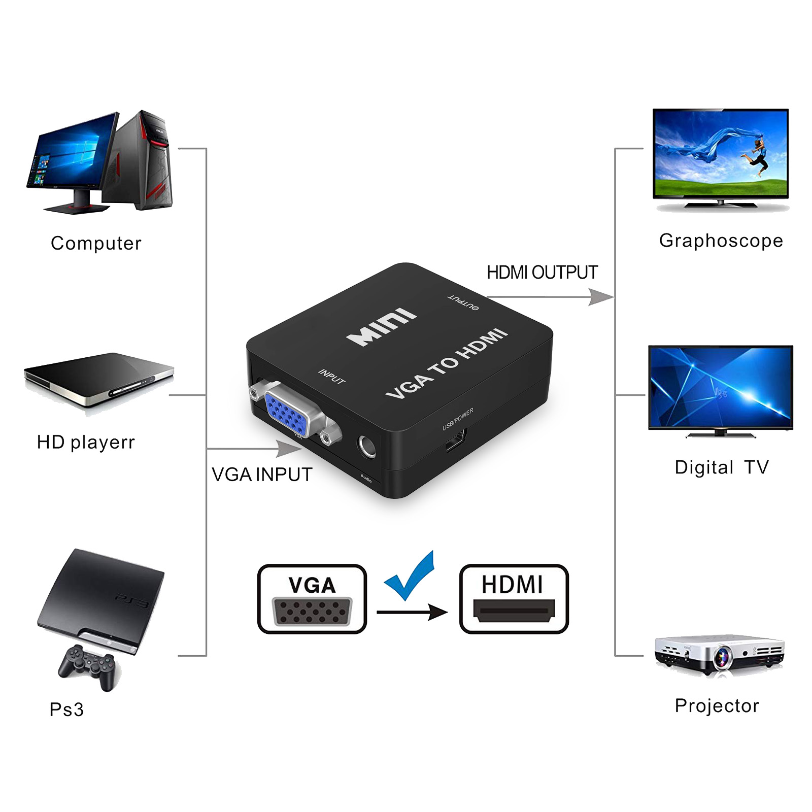 Cable adaptador convertidor conpatible con VGA a HDMI Full HD 1080P con  salida de audio Adaptador VGA HD para PC paratátil a proyector HDTV