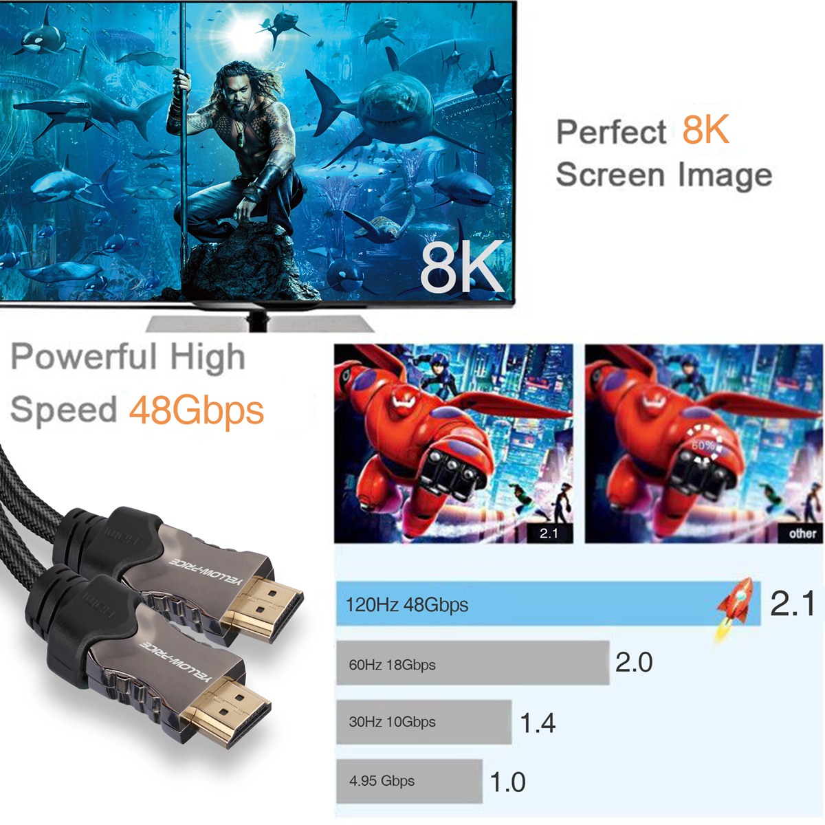 HDMI 2.1 Cable - CL3 Certified - SuperSpeed 48Gbps 8K@120Hz HDR HDCP 2.2 US  Lot