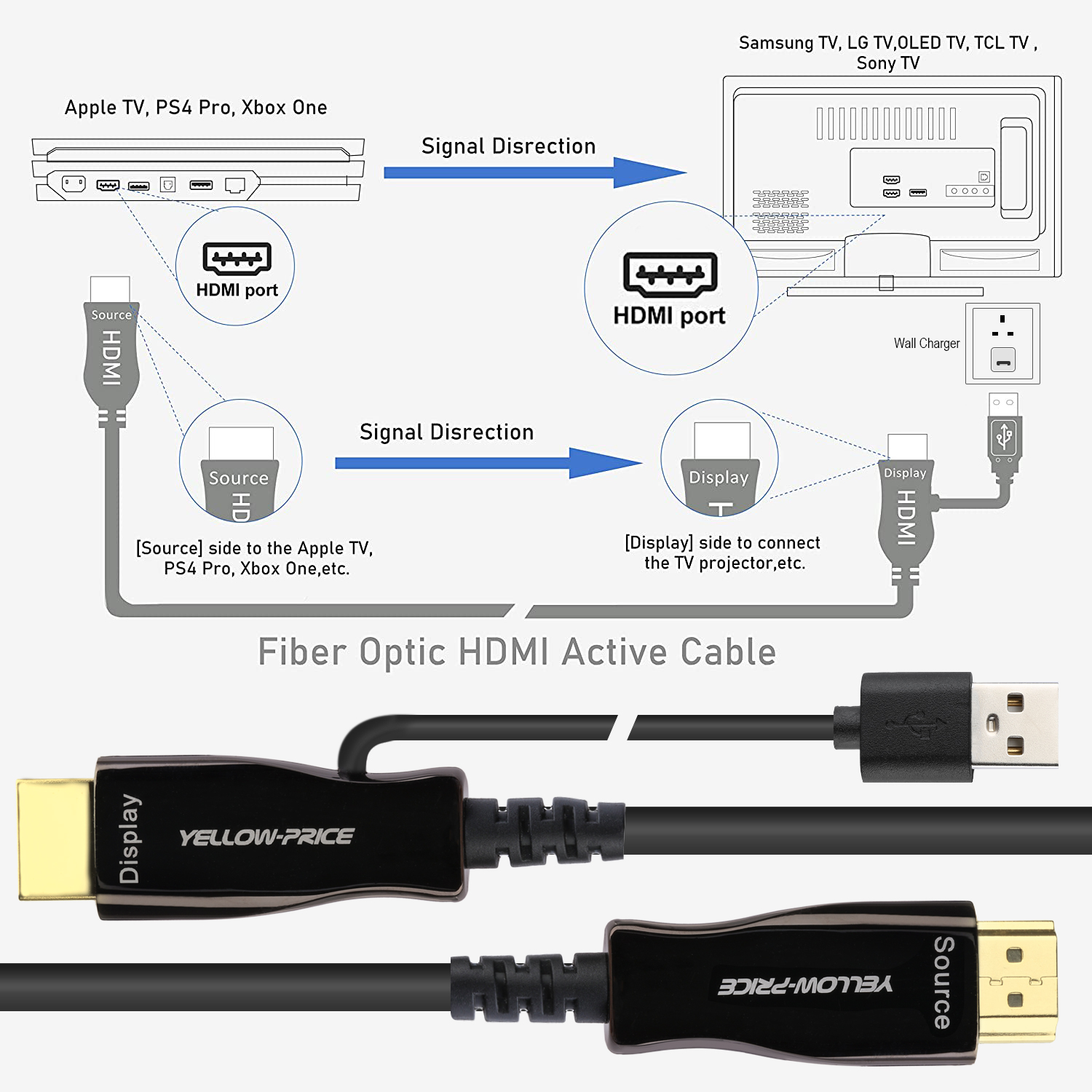 VENTION AANBH Câble HDMI 2.1 8K 2m Câble HDMI 8K@60Hz 48gbps 4K@120Hz eARC  Dolby Vision, HDCP 2.2/2.3, HDR10 Compatible avec PS5 PS4 Pro Xbox
