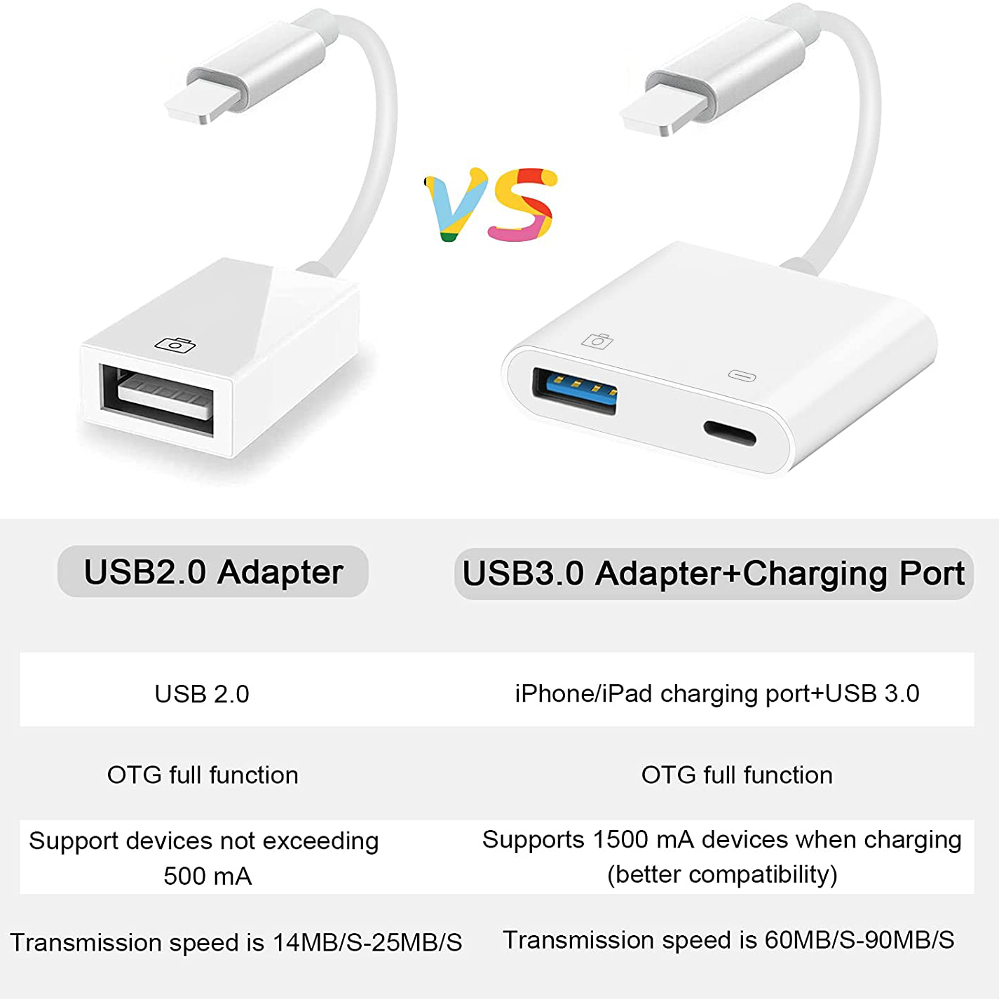 Apple Lightning To Usb Camera Adapter Usb 3.0 Otg Cable Adapter Compatible  With Iphone/ipad, Usb Female Head Supports Connection Of Card Reader, U Dis
